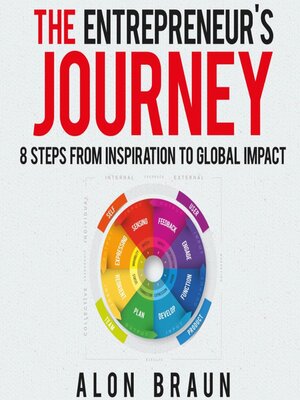 cover image of The Entrepreneur's Journey